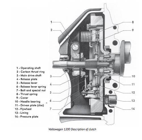 Chuck's Convertible Parts - BOOK, OFFICIAL VW SERVICE MANUAL, BUG & GHIA 1958-60 - Image 2